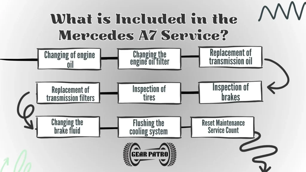 What is Included in the Mercedes A7 Service?