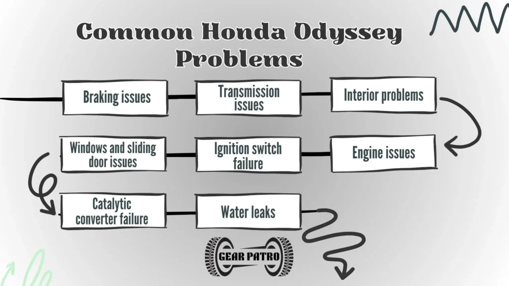 Common Honda Odyssey Problems