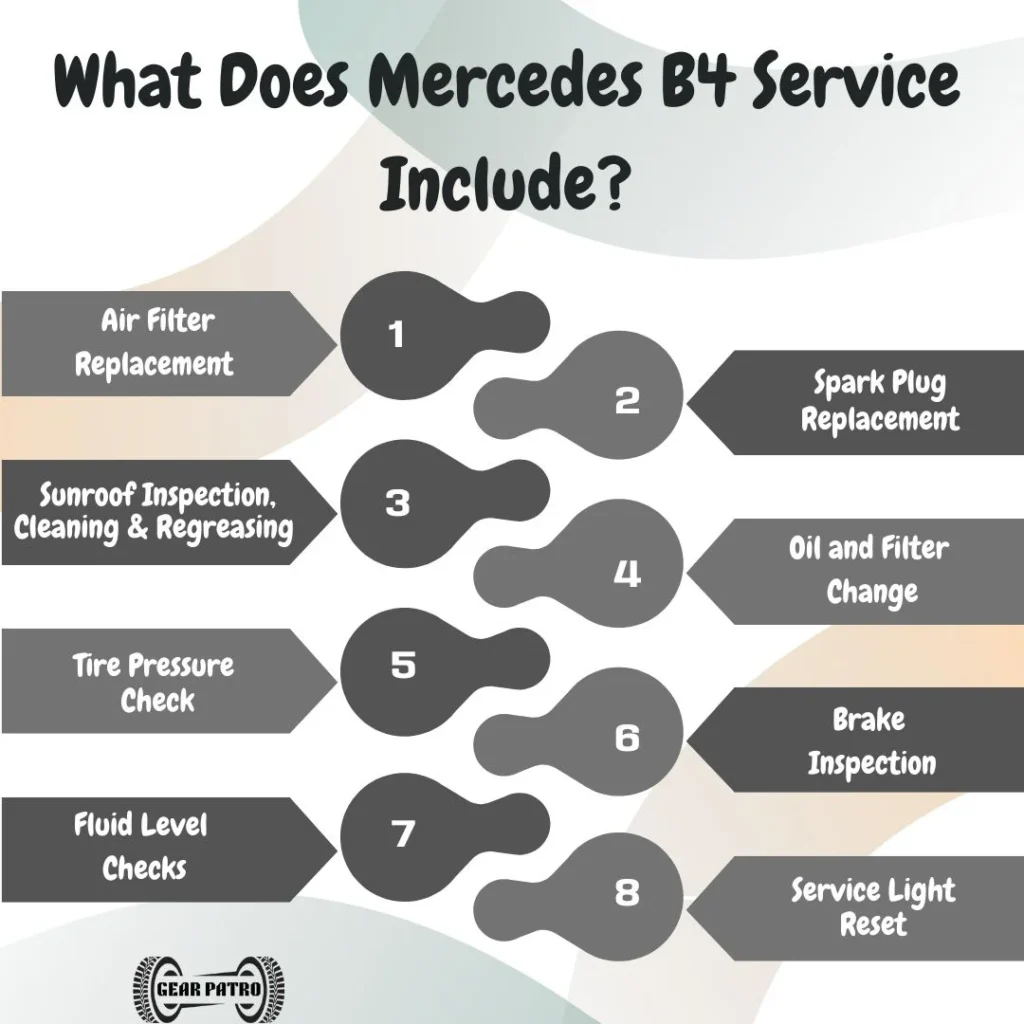 What Does Mercedes B4 Service Include