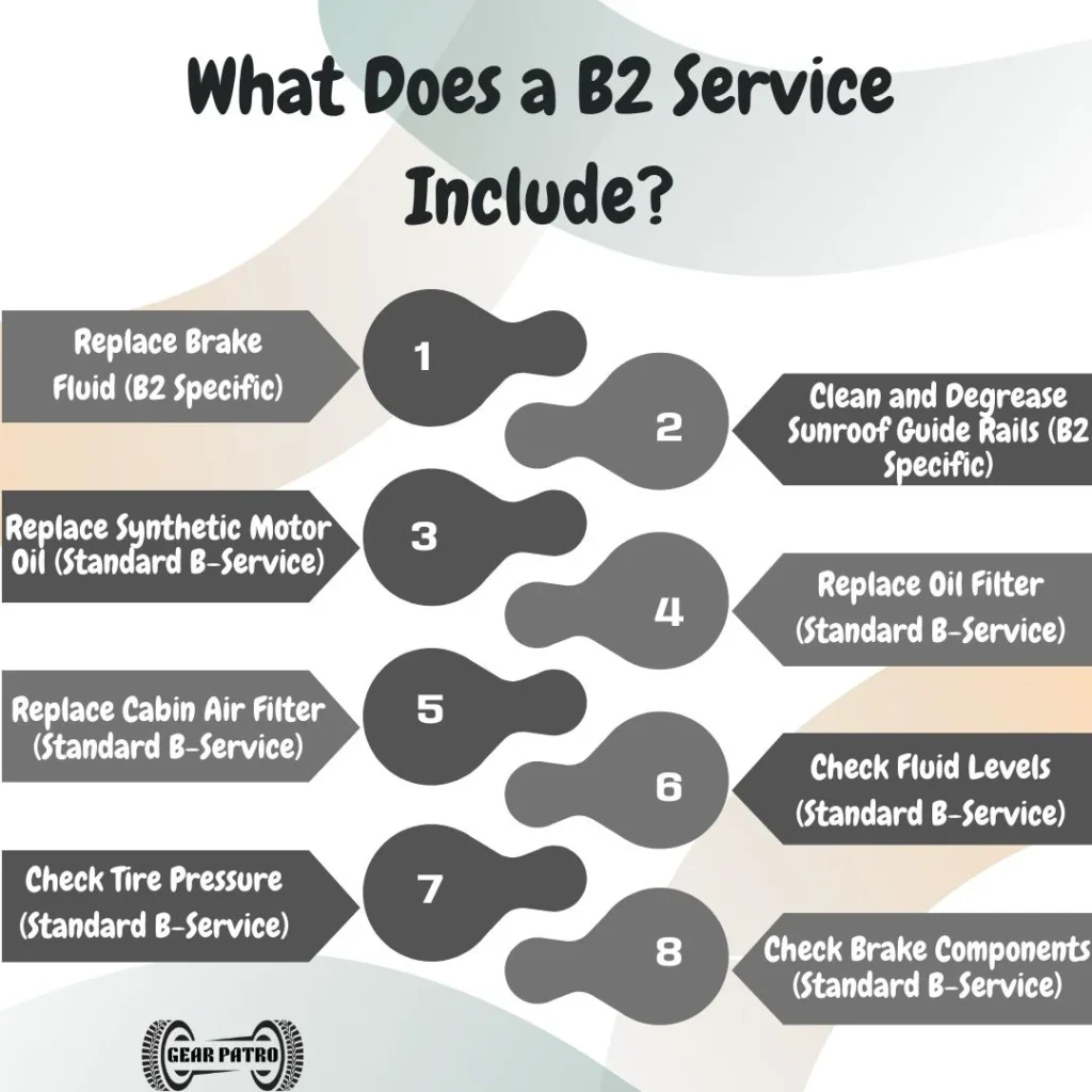 What Does a B2 Service Include